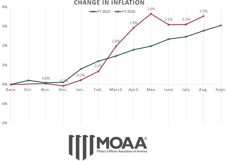 cola-chart-august-2026.jpg