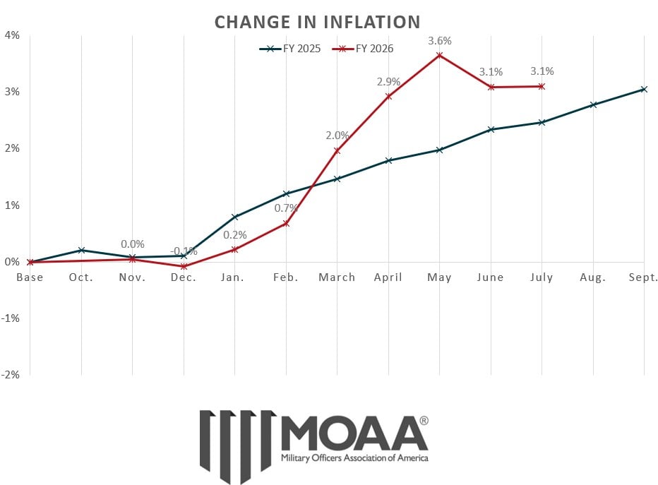 cola-chart-july-2026.jpg