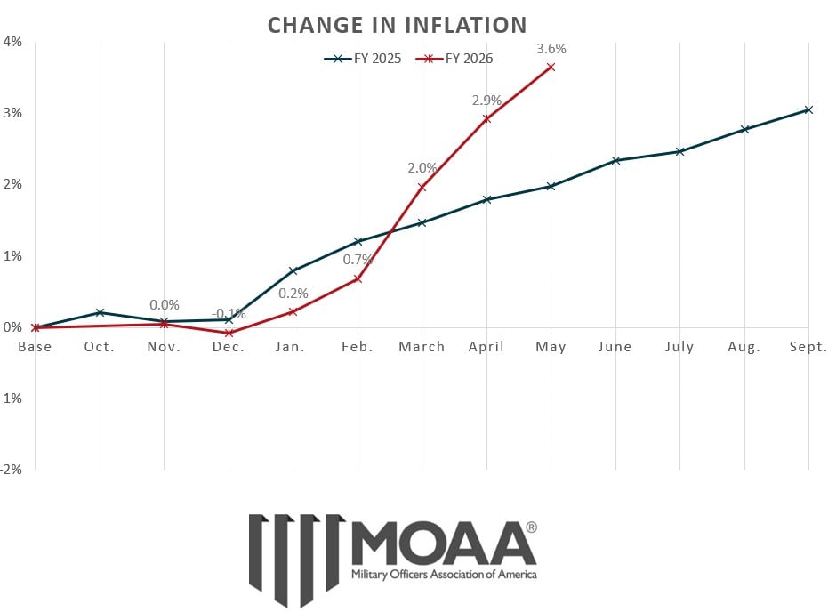cola-chart-may-2026.jpg