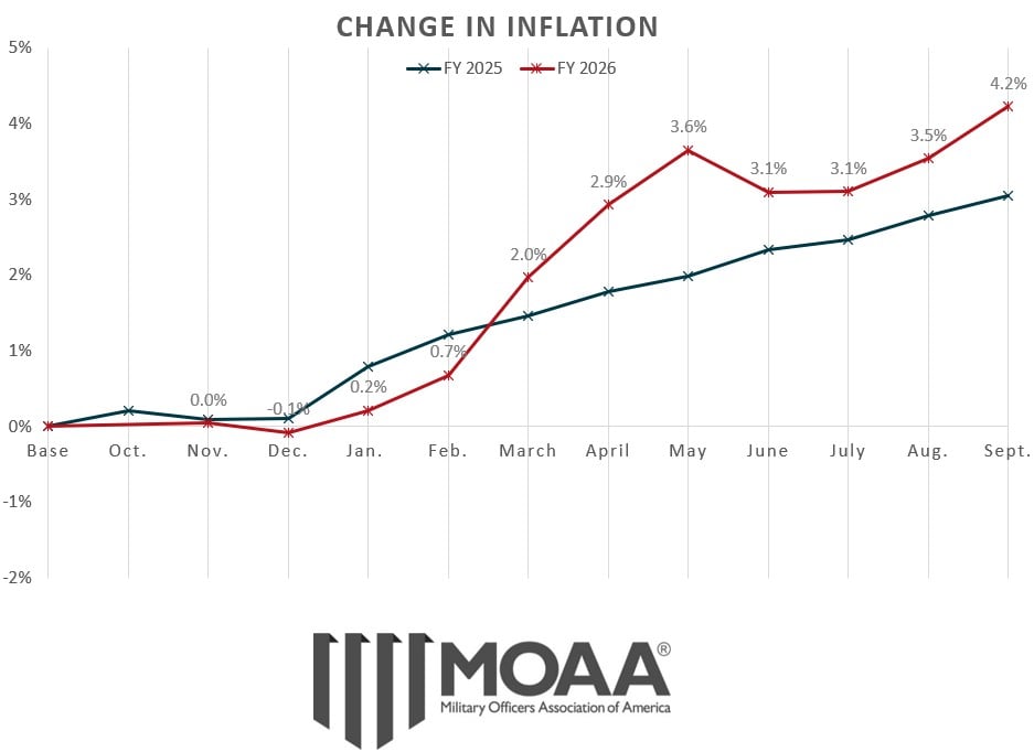 cola-chart-september-2026.jpg