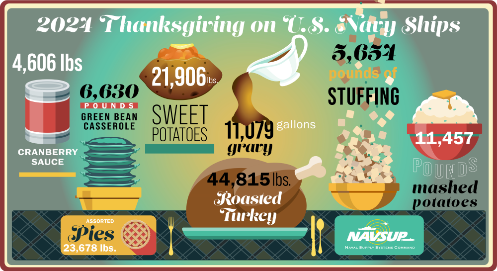 navy-turkey-day-graphic-internal.png