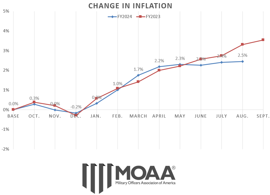 cola-chart-august-2024.PNG