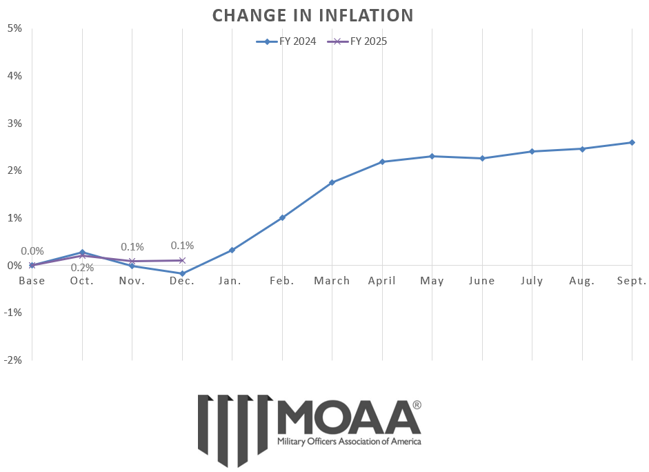 cola-chart-december-2024.png