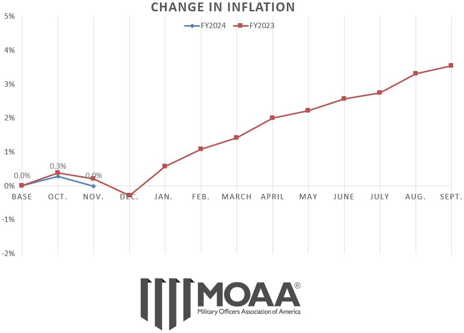 MOAA COLA Watch