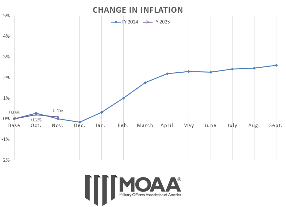 cola-chart-november-2024.PNG