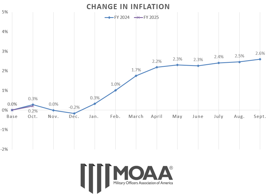 cola-chart-october-2024.PNG