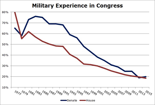 vetsincongress.jpg